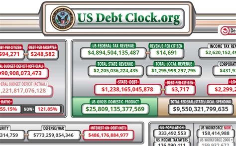 ATTENTION TRUMP AND CONGRESS — THE NUMBERS ARE REAL. $47 TRILLION NATIONAL DEBT, 4 YEARS FROM&nbsp;TODAY.