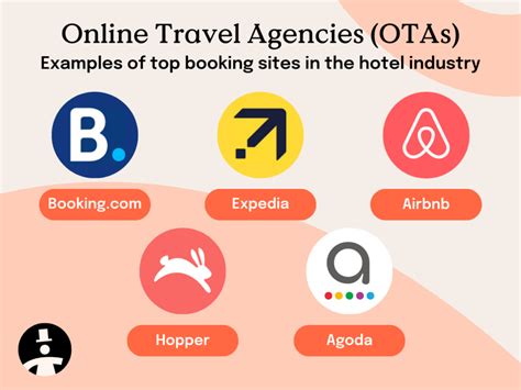 Why Google and Online Travel Agents are not your friend.